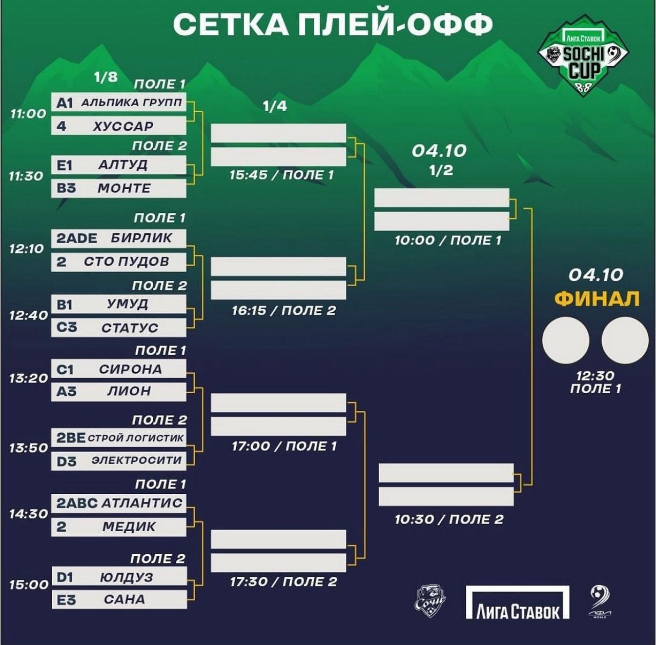 сетка плей офф мажор дота 2 фото 115